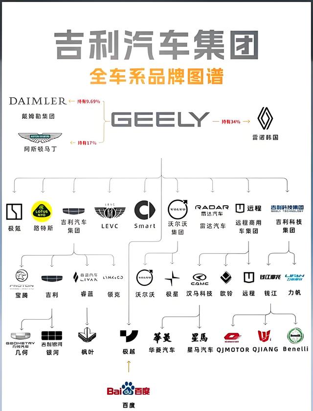 吉利汽车与奇瑞汽车发展前景对比分析 Ai更看好吉利 奇瑞表示不服