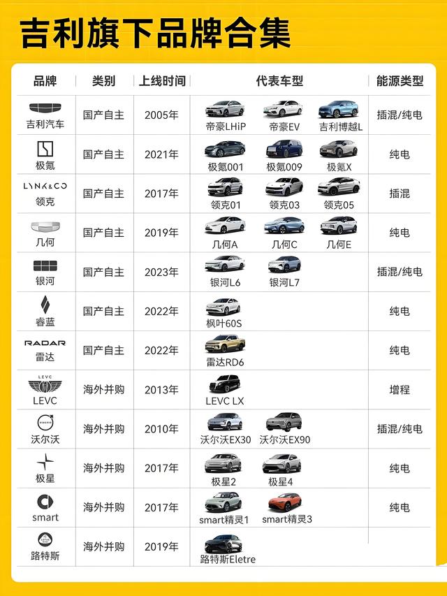 吉利汽车与奇瑞汽车发展前景对比分析 Ai更看好吉利 奇瑞表示不服