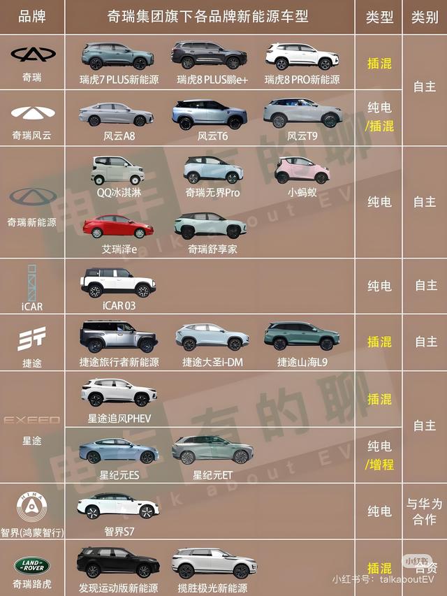 吉利汽车与奇瑞汽车发展前景对比分析 Ai更看好吉利 奇瑞表示不服