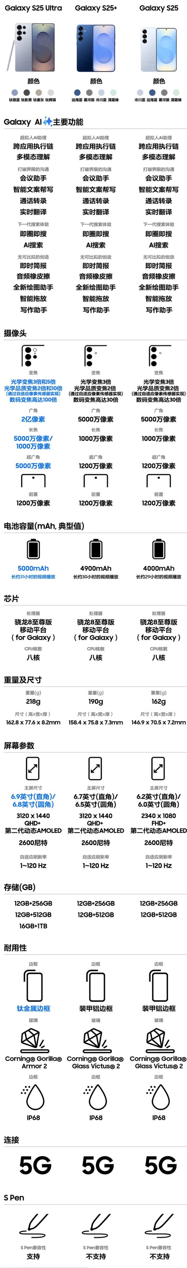 5999元起，三星Galaxy S25系列手机国行版开启首销