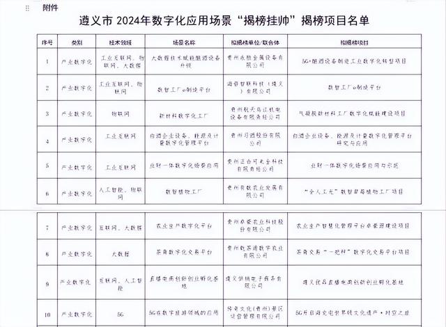 未来已来，这些“黑科技”正在改变你的生活！