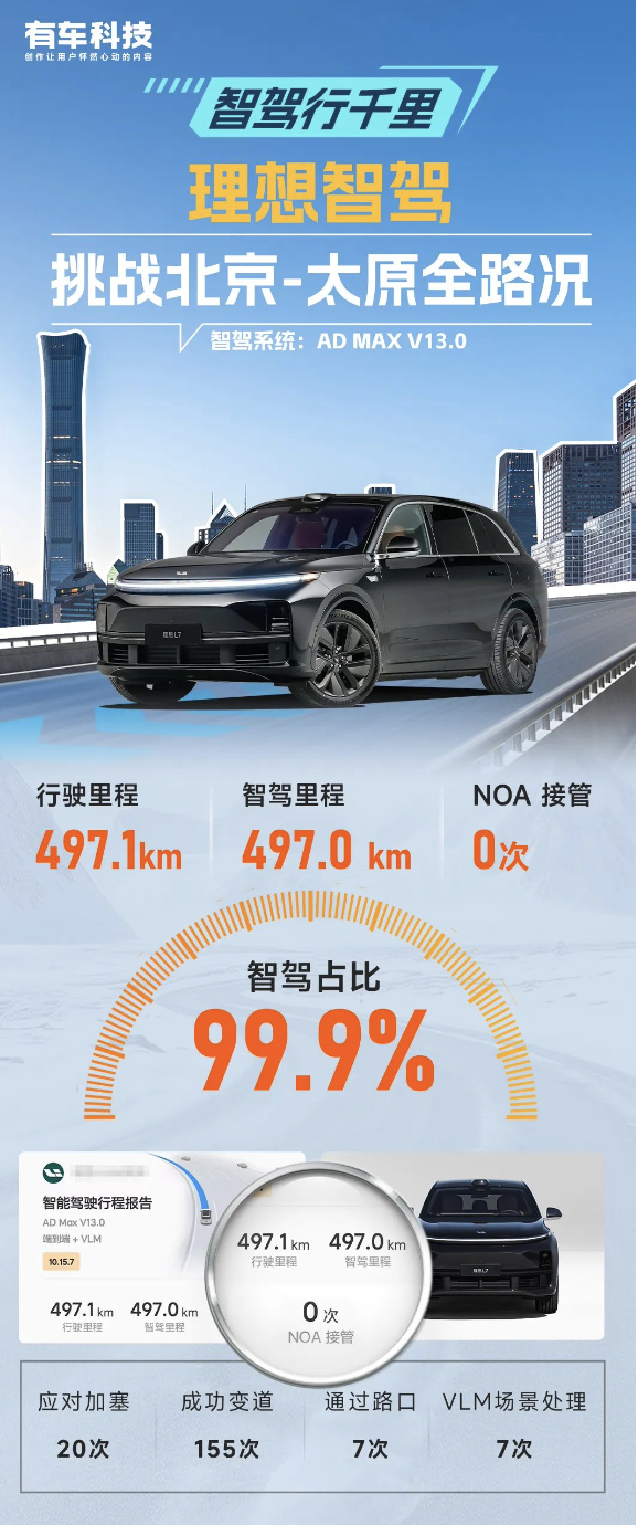 摊牌了，AI车神就是TA的艺名！理想汽车智驾实测