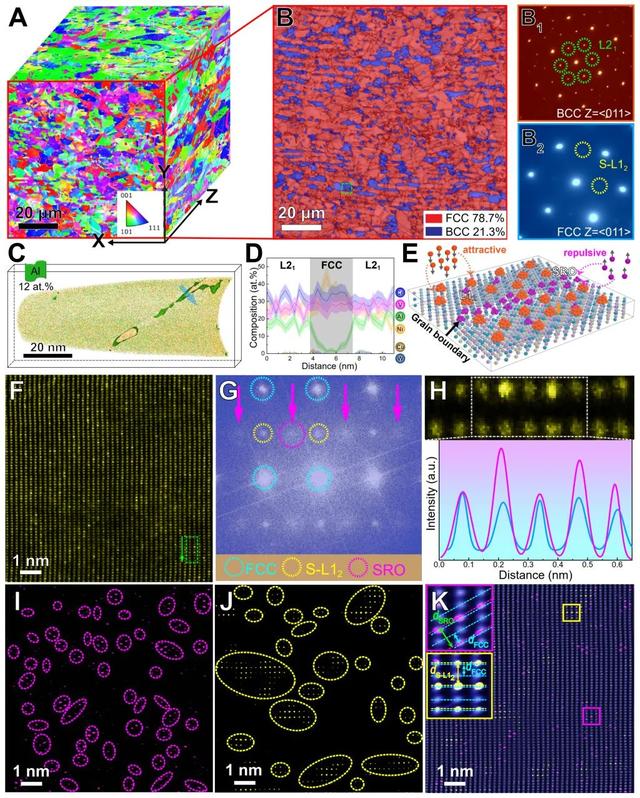 一周前沿科技盘点｜从生物演化到AI突破， E2VD模型革新病毒进化预测……