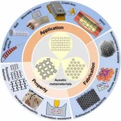 一周前沿科技盘点｜从生物演化到AI突破， E2VD模型革新病毒进化预测……