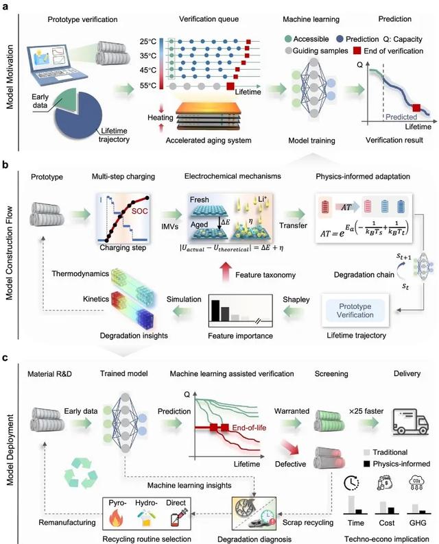 一周前沿科技盘点｜从生物演化到AI突破， E2VD模型革新病毒进化预测……