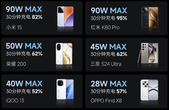 这99元新品，干掉了小米手机最烦人的限制