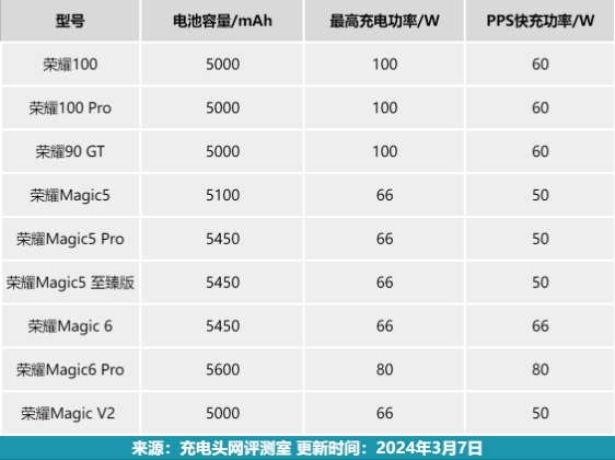 这99元新品，干掉了小米手机最烦人的限制