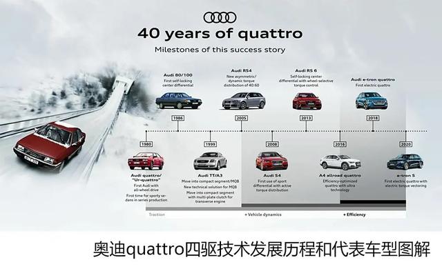 奥迪：只管踩油剩下交给quattro！4.0T大V8 优雅与“残暴”并存！