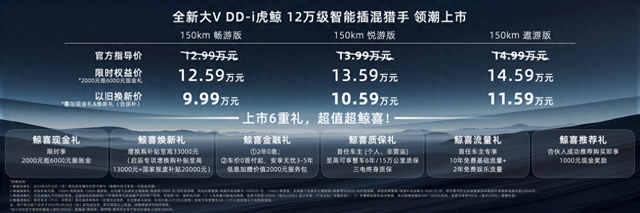 启辰全新大V DD-i虎鲸上市，12.59万起，续航过千