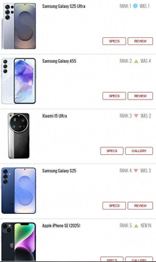 热门手机排行榜 三星S24 Ultra蝉联冠军 小米15 Ultra第三位