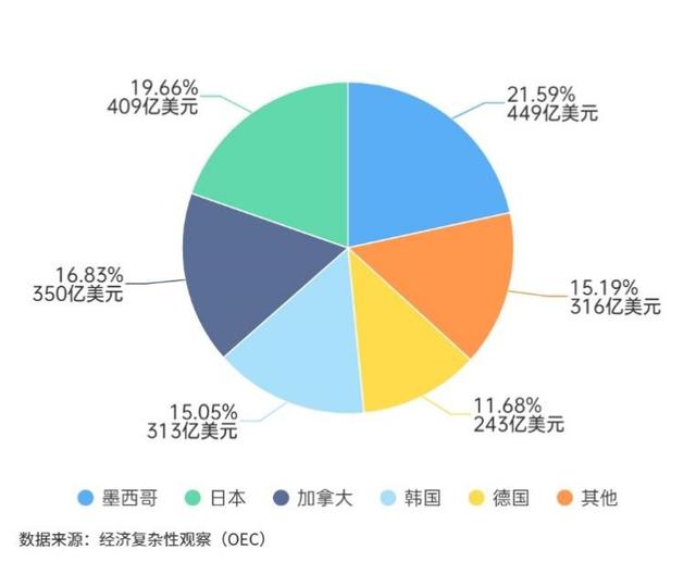 余鹏鲲：对进口汽车加征关税，特朗普想“一石三鸟”