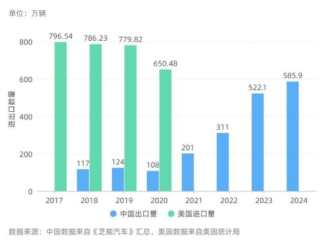 余鹏鲲：对进口汽车加征关税，特朗普想“一石三鸟”