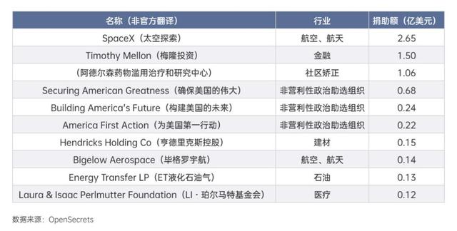 余鹏鲲：对进口汽车加征关税，特朗普想“一石三鸟”
