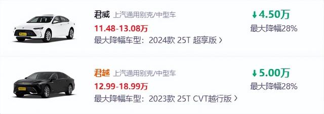 24年买早了！8款热门B级家轿优惠大增，2025年仅13万都可看
