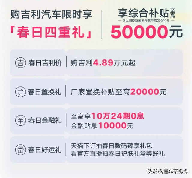 新车 | 综合补贴至高5万元/4.89万元起，吉利汽车3月购车政策出炉