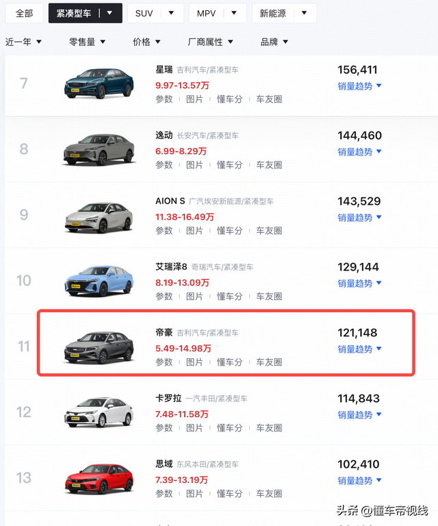 新车 | 综合补贴至高5万元/4.89万元起，吉利汽车3月购车政策出炉