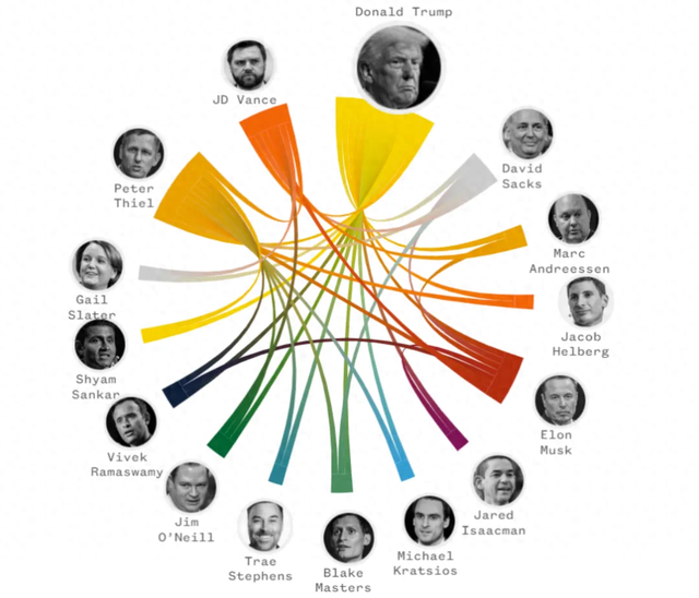美国“科技右翼”的崛起及其与传统MAGA运动派的分裂