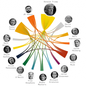 美国“科技右翼”的崛起及其与传统MAGA运动派的分裂