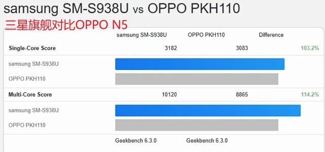 OPPO 彻底疯了，三款旗舰手机齐发！
