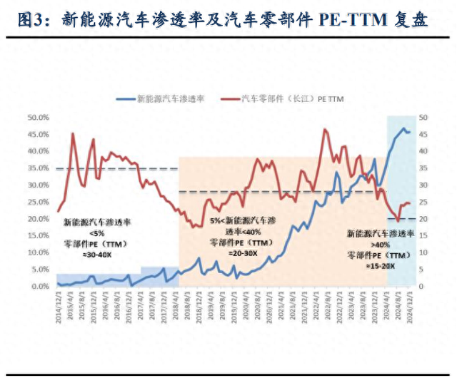 汽车零部件行业专题：人形机器人重塑汽零估值，2025进入量产元年