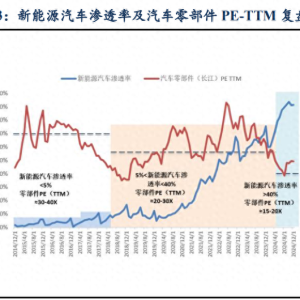 汽车零部件行业专题：人形机器人重塑汽零估值，2025进入量产元年