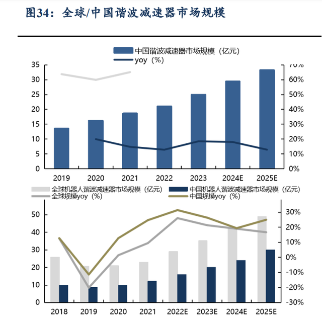 汽车零部件行业专题：人形机器人重塑汽零估值，2025进入量产元年