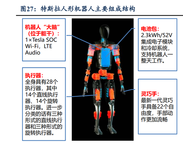 汽车零部件行业专题：人形机器人重塑汽零估值，2025进入量产元年