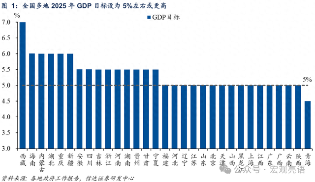 两会看点前瞻：从科技到消费