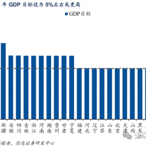两会看点前瞻：从科技到消费