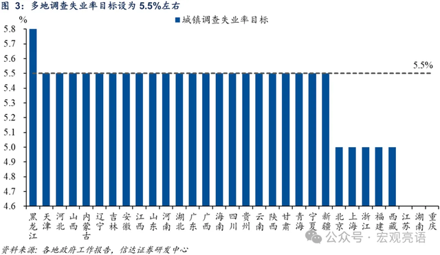 两会看点前瞻：从科技到消费