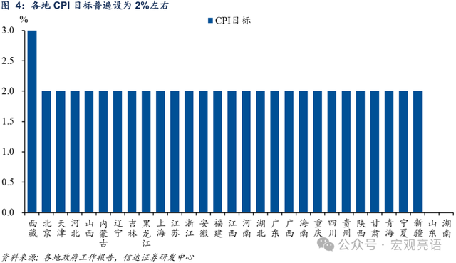 两会看点前瞻：从科技到消费