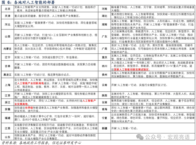 两会看点前瞻：从科技到消费