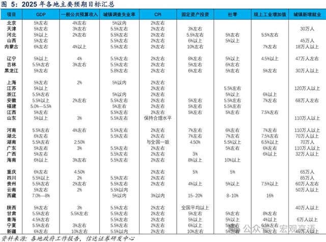 两会看点前瞻：从科技到消费