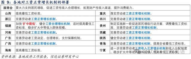 两会看点前瞻：从科技到消费