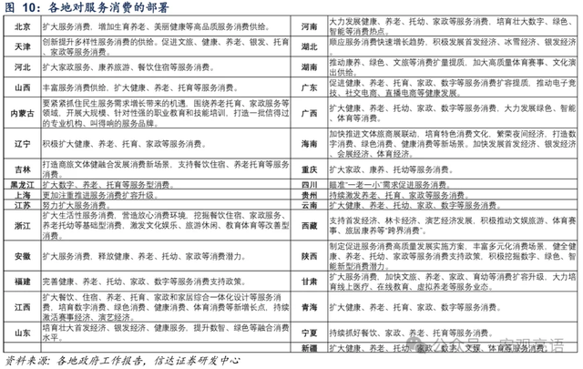 两会看点前瞻：从科技到消费