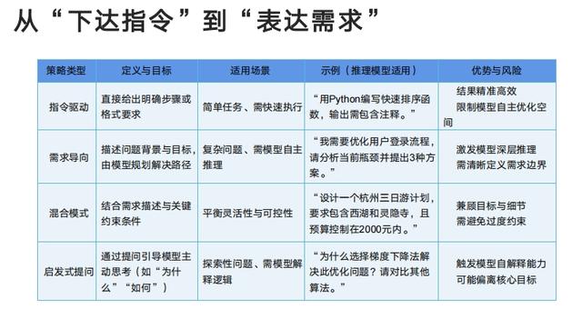 千万别买！AI教程泛滥成灾，大部分免费都没什么价值？