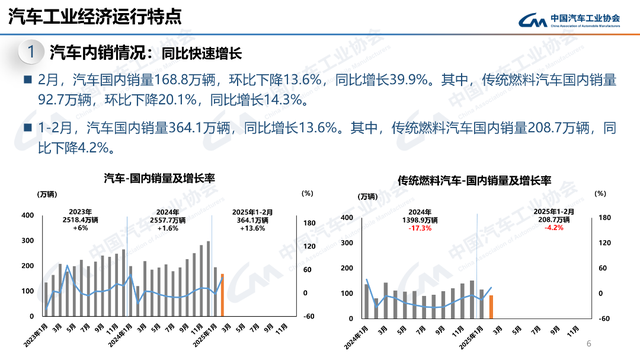2月产销同比大涨，新能源、商用车、出口都有亮点！