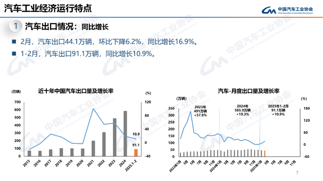 2月产销同比大涨，新能源、商用车、出口都有亮点！