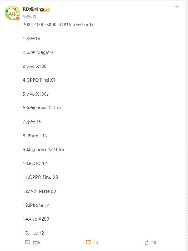 2024年4000-5000价位手机销量TOP15：小米14第一