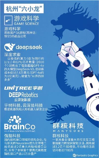 城市如何成为“科技新贵”的摇篮