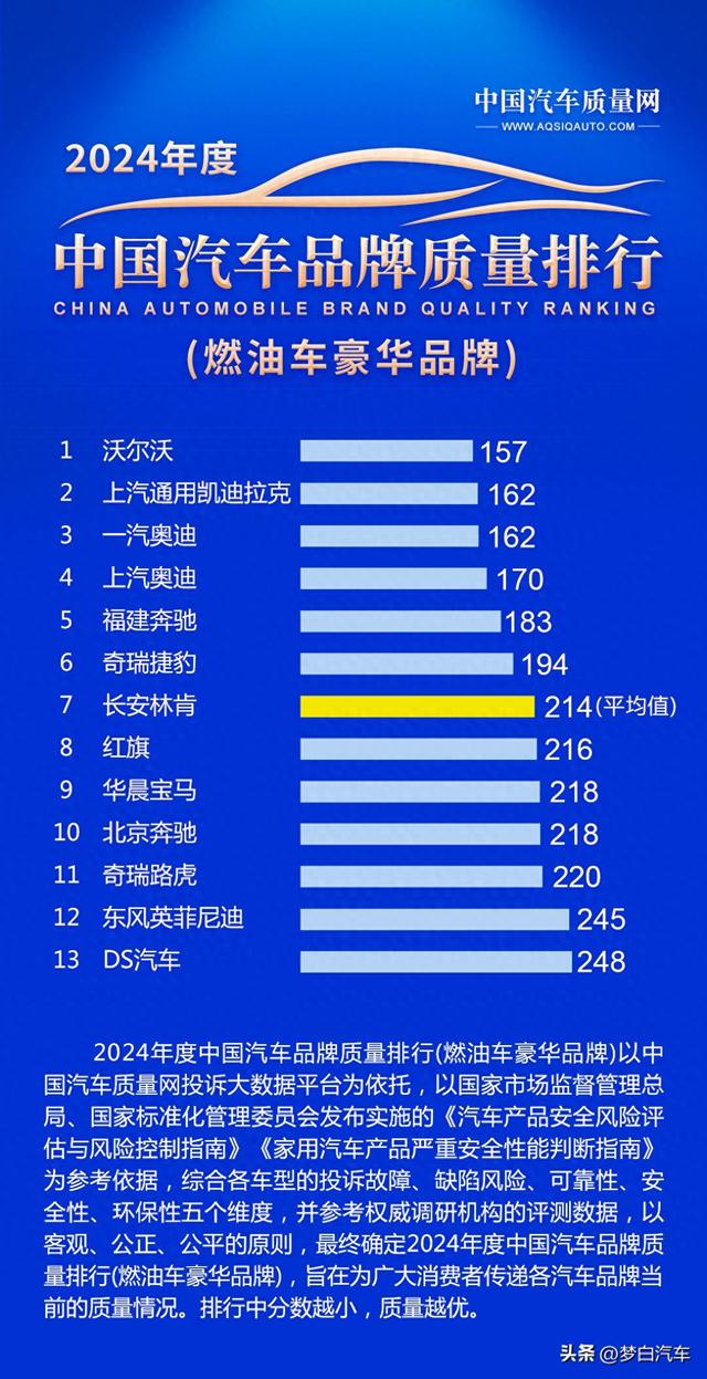 3.15汽车质量专题|64家车企上榜，吉利大众前十，本田奥迪获好评