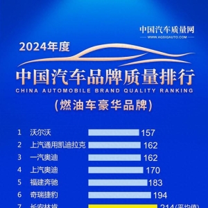 3.15汽车质量专题|64家车企上榜，吉利大众前十，本田奥迪获好评