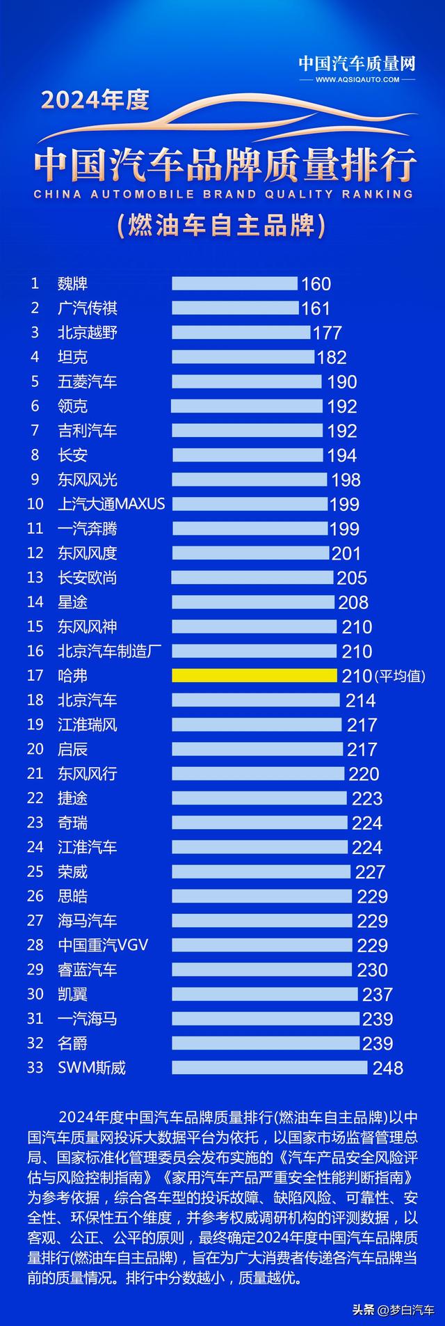3.15汽车质量专题|64家车企上榜，吉利大众前十，本田奥迪获好评