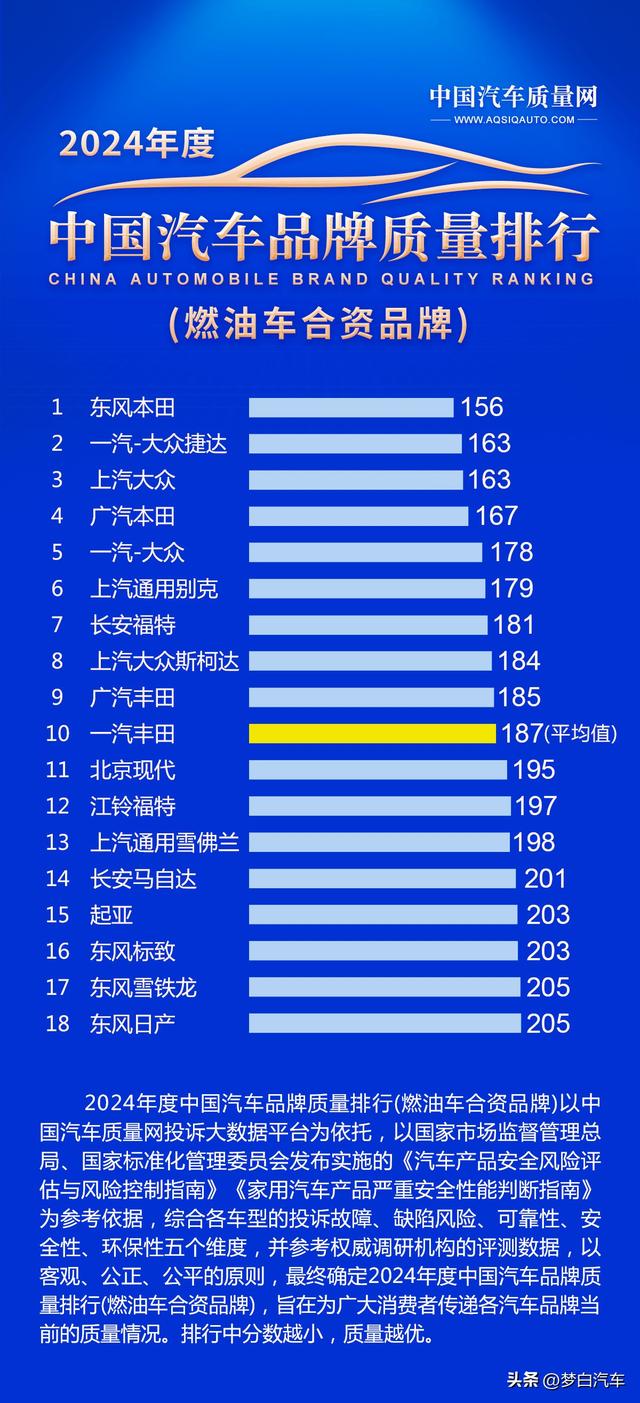 3.15汽车质量专题|64家车企上榜，吉利大众前十，本田奥迪获好评