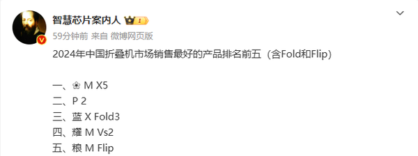 2024年中国折叠屏手机销量TOP 5：前二都是华为？