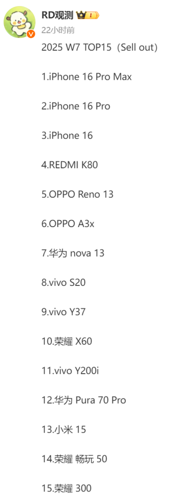 国内手机最新周销排名 iPhone霸榜前三 REDMI第四