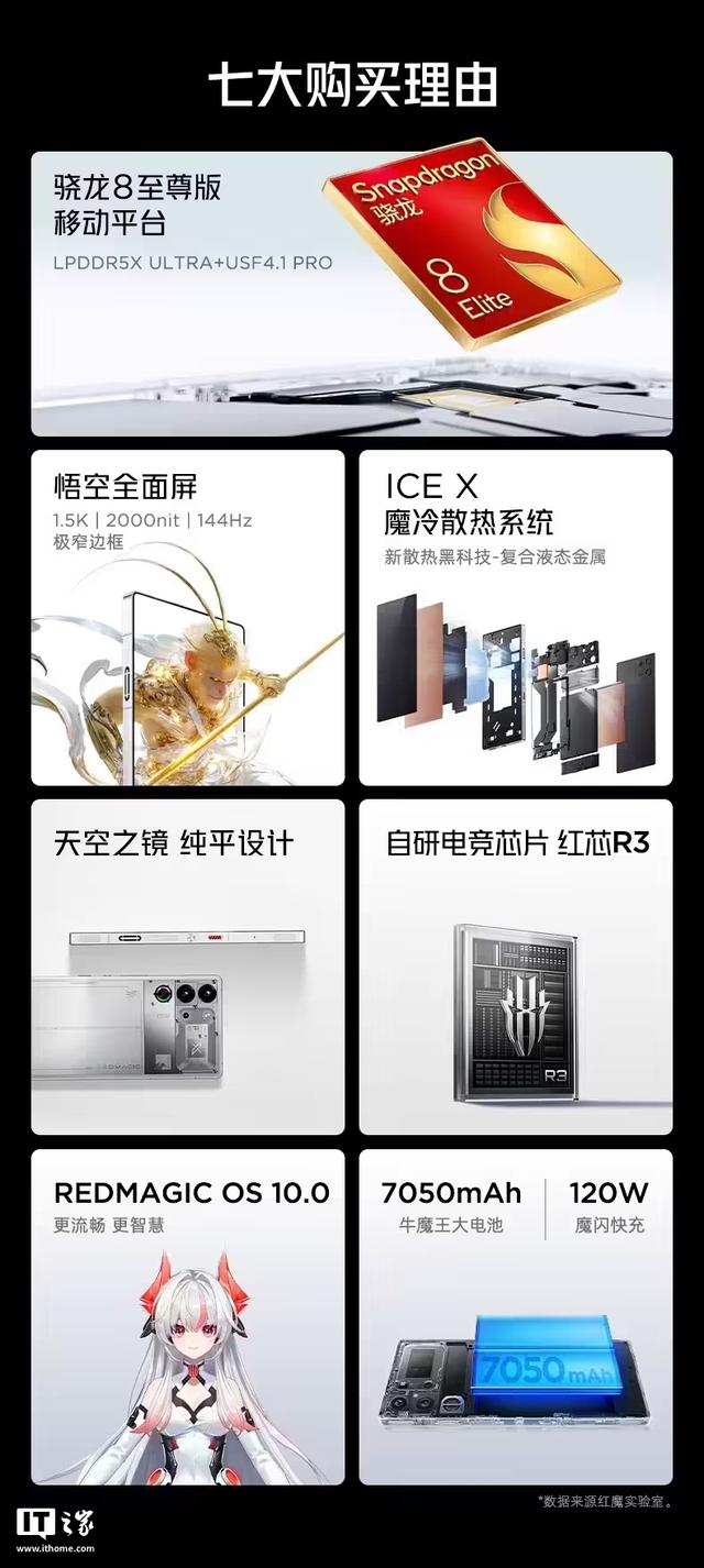 红魔10 Pro手机“魔姬粉”款启动预约：16+512GB，2月28日开售