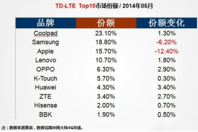 曾经的国产手机一哥突然“复牌”，能王者归来？