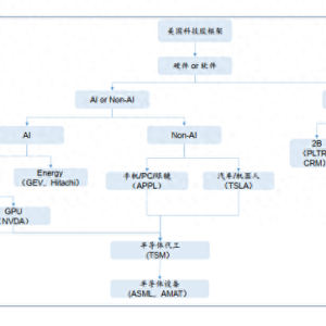 谁会成为中国科技股的“七巨头”？