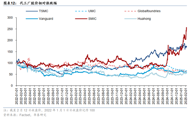 谁会成为中国科技股的“七巨头”？